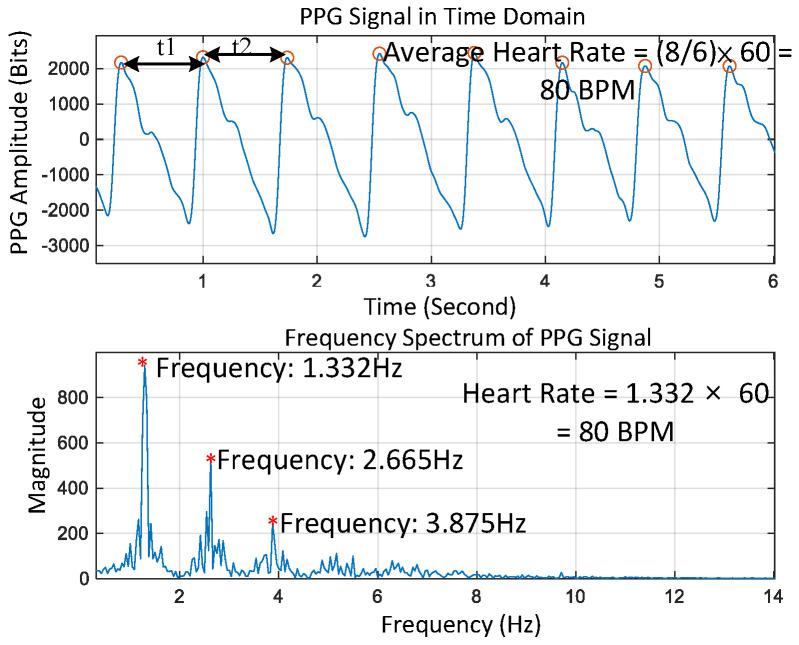 https://cdn.ncbi.nlm.nih.gov/pmc/blobs/3655/10346997/f1f738050df0/sensors-23-06180-g007.jpg