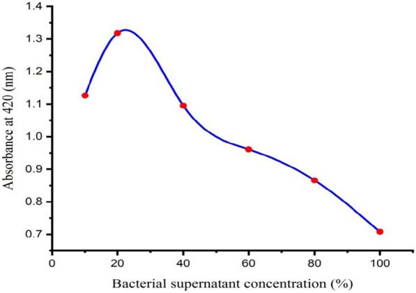 https://cdn.ncbi.nlm.nih.gov/pmc/blobs/365d/9801658/474d848ca9a2/12934_2022_1998_Fig8_HTML.jpg