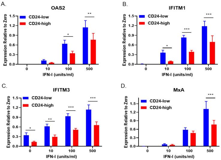 https://cdn.ncbi.nlm.nih.gov/pmc/blobs/3681/9416398/5776d69b0b20/viruses-14-01735-g003.jpg