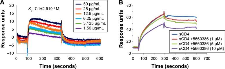https://cdn.ncbi.nlm.nih.gov/pmc/blobs/36a6/4598220/380f6b2d28b7/dddt-9-5469Fig6.jpg