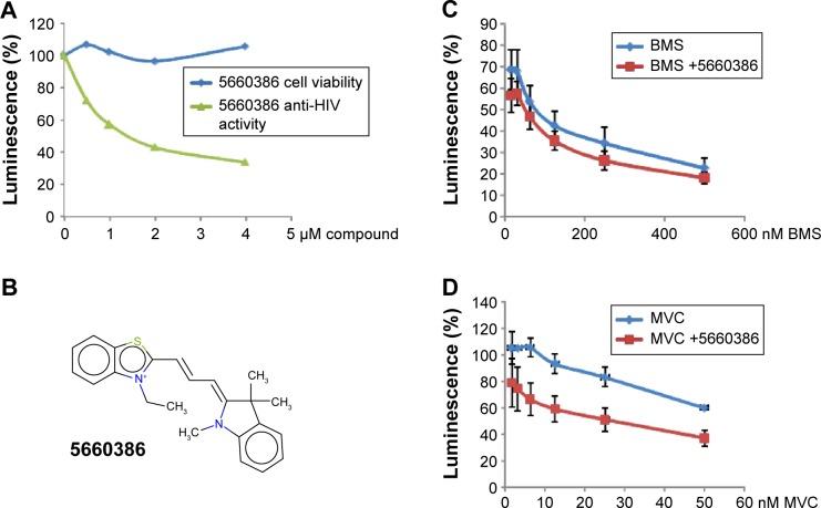 https://cdn.ncbi.nlm.nih.gov/pmc/blobs/36a6/4598220/44be8d402759/dddt-9-5469Fig2.jpg
