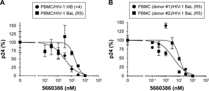 https://cdn.ncbi.nlm.nih.gov/pmc/blobs/36a6/4598220/6e0999d93c55/dddt-9-5469Fig3.jpg