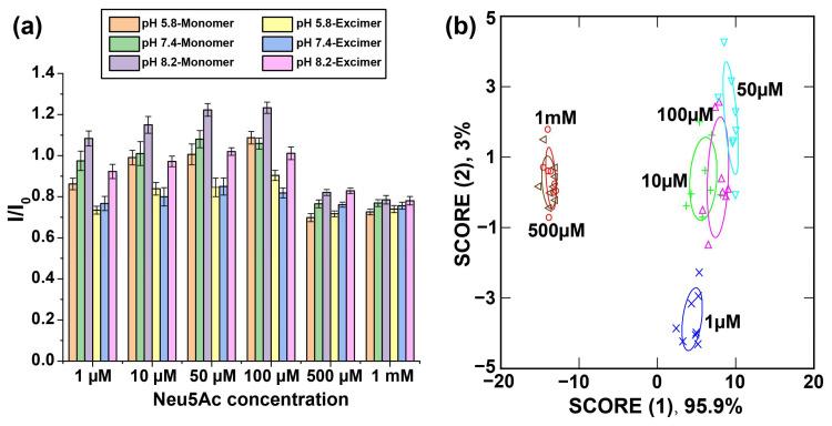 https://cdn.ncbi.nlm.nih.gov/pmc/blobs/36c2/11352223/00363c2db37b/biosensors-14-00360-g003.jpg