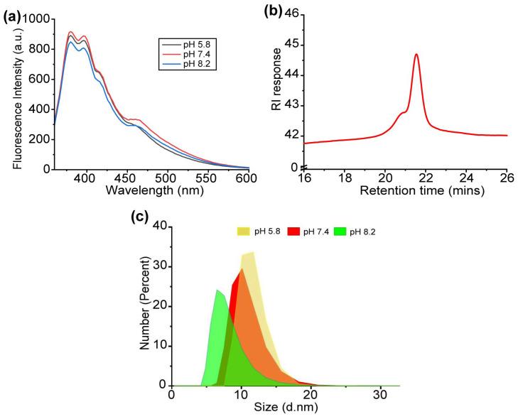 https://cdn.ncbi.nlm.nih.gov/pmc/blobs/36c2/11352223/b574fe225914/biosensors-14-00360-g002.jpg
