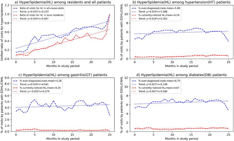 https://cdn.ncbi.nlm.nih.gov/pmc/blobs/36c8/11753159/4c793e878a5c/12944_2025_2435_Fig2_HTML.jpg