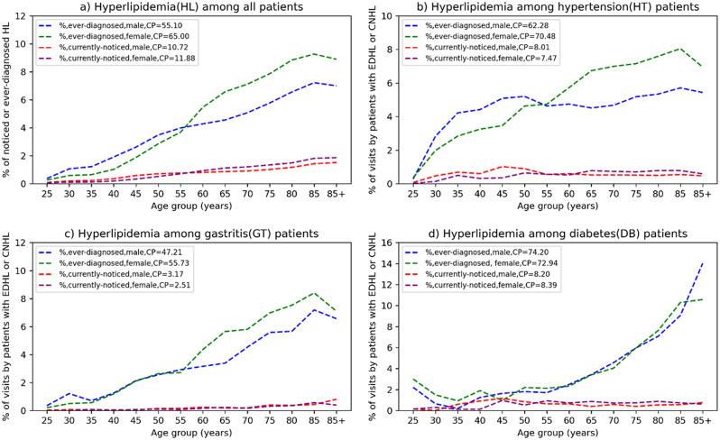 https://cdn.ncbi.nlm.nih.gov/pmc/blobs/36c8/11753159/e149c394a05b/12944_2025_2435_Fig3_HTML.jpg