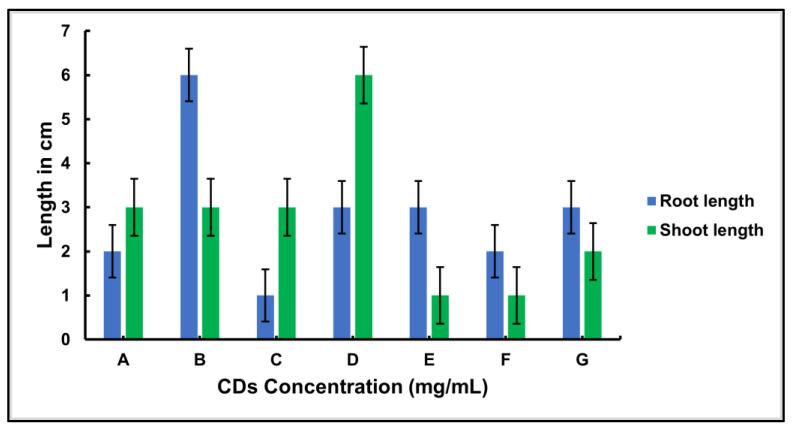 https://cdn.ncbi.nlm.nih.gov/pmc/blobs/36e2/9824522/948d16033aa4/nanomaterials-13-00209-g007.jpg