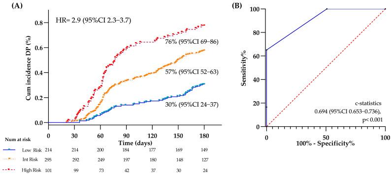 https://cdn.ncbi.nlm.nih.gov/pmc/blobs/36ec/12190336/1f36fc1dd26c/cancers-17-01932-g003.jpg