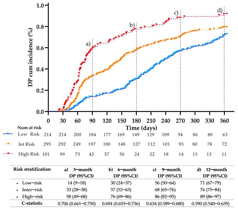 https://cdn.ncbi.nlm.nih.gov/pmc/blobs/36ec/12190336/db682fade93a/cancers-17-01932-g005.jpg