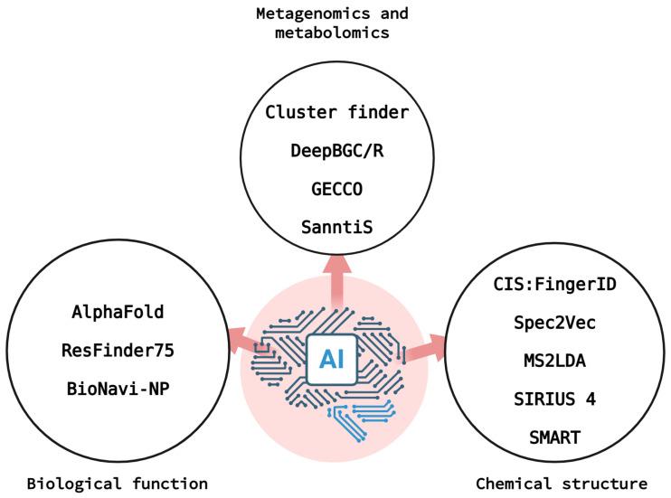 https://cdn.ncbi.nlm.nih.gov/pmc/blobs/3707/12251386/616f0422eecf/molecules-30-02868-g008.jpg