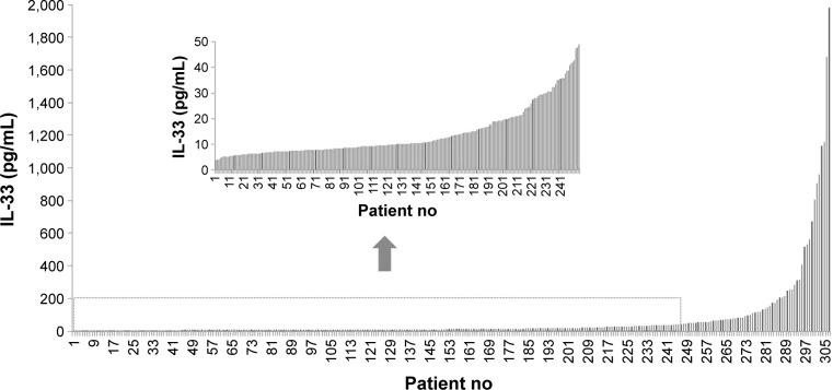 https://cdn.ncbi.nlm.nih.gov/pmc/blobs/3711/5268328/5894e5443aa4/copd-12-395Fig1.jpg