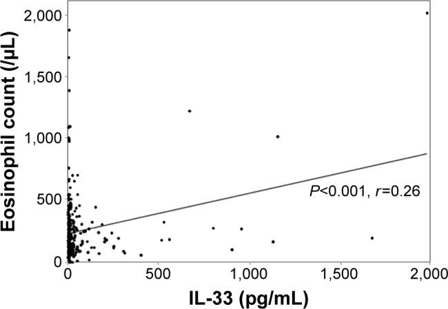 https://cdn.ncbi.nlm.nih.gov/pmc/blobs/3711/5268328/fc8aee6c28e8/copd-12-395Fig3.jpg