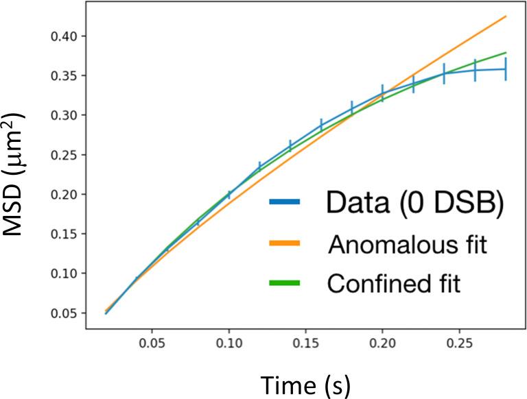 https://cdn.ncbi.nlm.nih.gov/pmc/blobs/371e/7924958/8556d55b1894/elife-60577-fig1-figsupp4.jpg