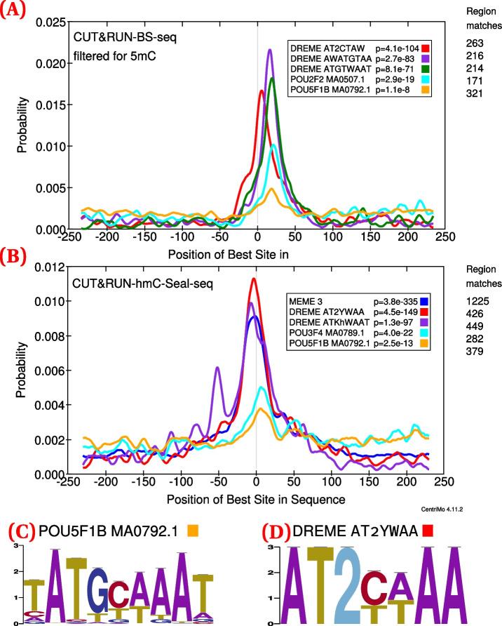 https://cdn.ncbi.nlm.nih.gov/pmc/blobs/3727/10773111/750fb97fa3c6/13059_2023_3070_Fig5_HTML.jpg