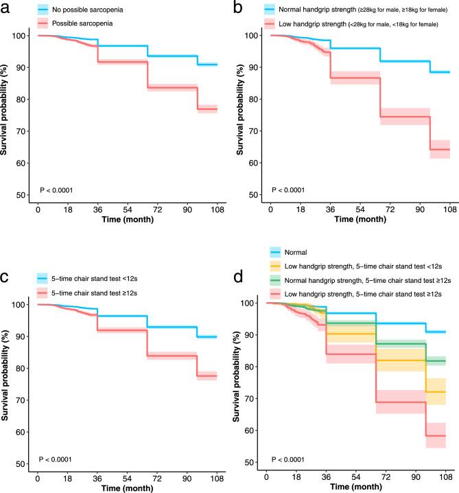https://cdn.ncbi.nlm.nih.gov/pmc/blobs/3732/12365224/badf775bf3f9/41598_2025_16034_Fig2_HTML.jpg