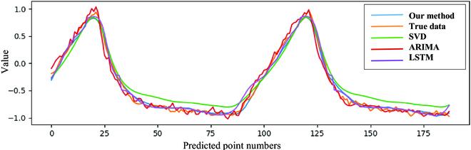 https://cdn.ncbi.nlm.nih.gov/pmc/blobs/3769/10769044/2083dee6fd80/cbsystems.0063.fig.008.jpg