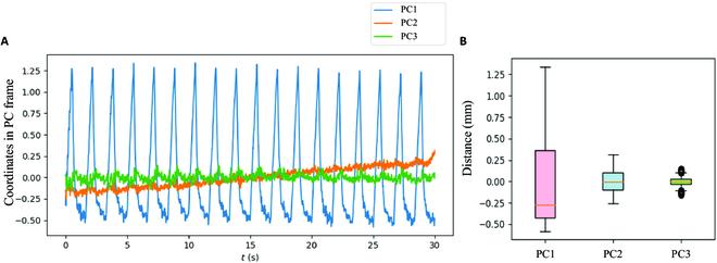 https://cdn.ncbi.nlm.nih.gov/pmc/blobs/3769/10769044/82eefd4db89b/cbsystems.0063.fig.006.jpg