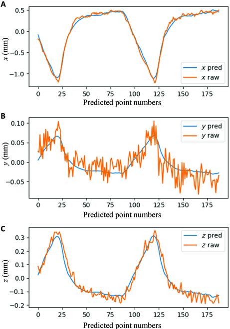 https://cdn.ncbi.nlm.nih.gov/pmc/blobs/3769/10769044/bef619d62453/cbsystems.0063.fig.009.jpg