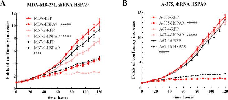 https://cdn.ncbi.nlm.nih.gov/pmc/blobs/377d/11081632/baf9badcdf83/elife-86354-fig2-figsupp4.jpg