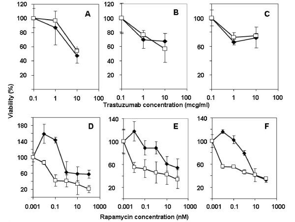 https://cdn.ncbi.nlm.nih.gov/pmc/blobs/37a6/2632646/585edb1317f4/1476-4598-7-91-3.jpg
