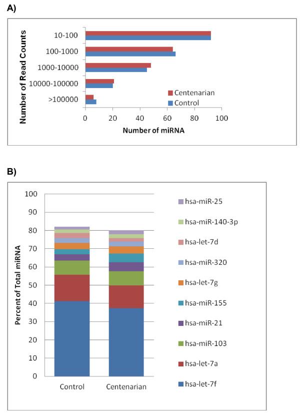 https://cdn.ncbi.nlm.nih.gov/pmc/blobs/37b9/3563618/41e15bd010e6/1471-2164-13-353-1.jpg