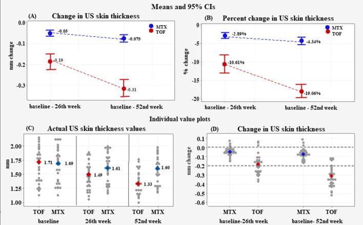 https://cdn.ncbi.nlm.nih.gov/pmc/blobs/37c6/8390399/0c2fcfae3fa7/296_2021_4956_Fig2_HTML.jpg