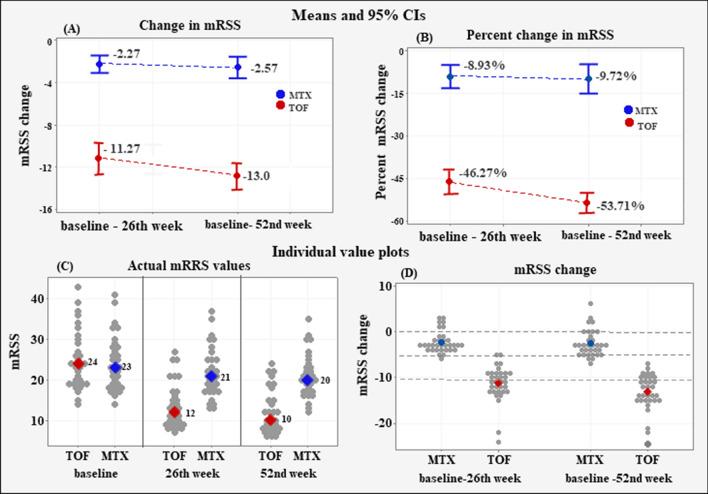 https://cdn.ncbi.nlm.nih.gov/pmc/blobs/37c6/8390399/72be028f9f30/296_2021_4956_Fig1_HTML.jpg