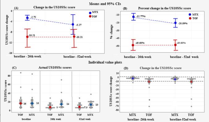 https://cdn.ncbi.nlm.nih.gov/pmc/blobs/37c6/8390399/f583cd96effa/296_2021_4956_Fig3_HTML.jpg