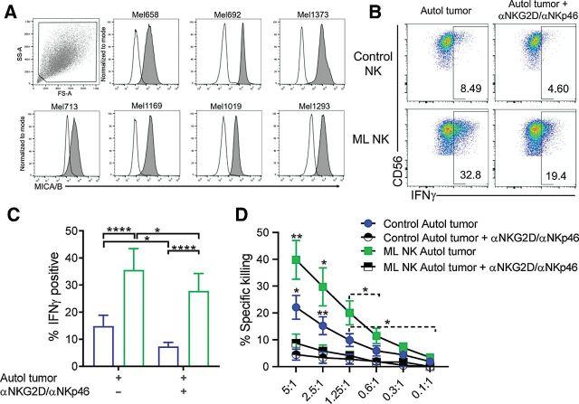 https://cdn.ncbi.nlm.nih.gov/pmc/blobs/37d1/9401454/7c04259ae0ed/4859fig4.jpg