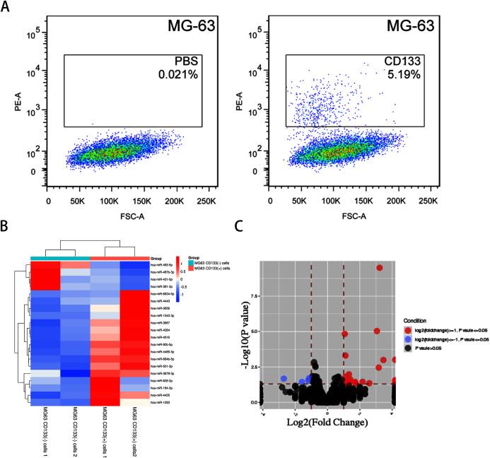 https://cdn.ncbi.nlm.nih.gov/pmc/blobs/3800/8420872/8cb20af2b485/peerj-09-12115-g001.jpg