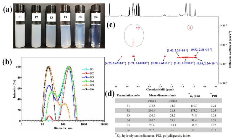 https://cdn.ncbi.nlm.nih.gov/pmc/blobs/380a/10343907/489c05d4e55f/molecules-28-05208-g004.jpg