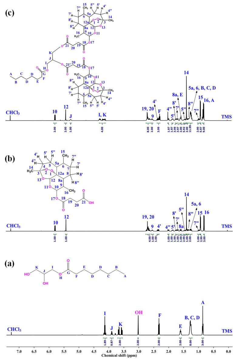 https://cdn.ncbi.nlm.nih.gov/pmc/blobs/380a/10343907/64500d7abaa0/molecules-28-05208-g001.jpg