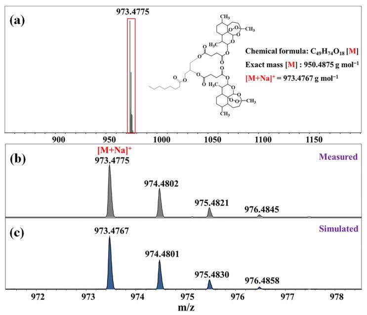 https://cdn.ncbi.nlm.nih.gov/pmc/blobs/380a/10343907/af06479b8686/molecules-28-05208-g003.jpg