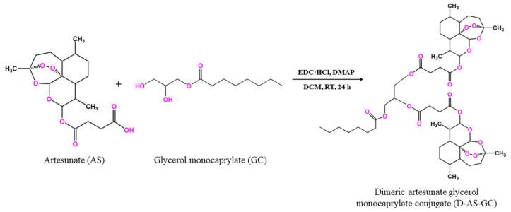 https://cdn.ncbi.nlm.nih.gov/pmc/blobs/380a/10343907/e99a0cfe5f67/molecules-28-05208-sch001.jpg