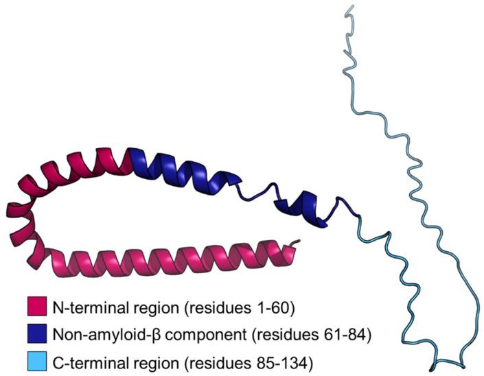 https://cdn.ncbi.nlm.nih.gov/pmc/blobs/3810/8773819/bd02647aa3aa/biomolecules-12-00142-g002.jpg