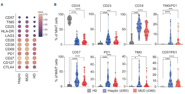 https://cdn.ncbi.nlm.nih.gov/pmc/blobs/3813/11443409/72975548e8a5/1093222.fig3.jpg