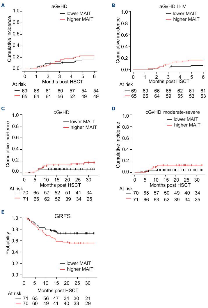 https://cdn.ncbi.nlm.nih.gov/pmc/blobs/3813/11443409/cc7ef0911ed5/1093222.fig5.jpg
