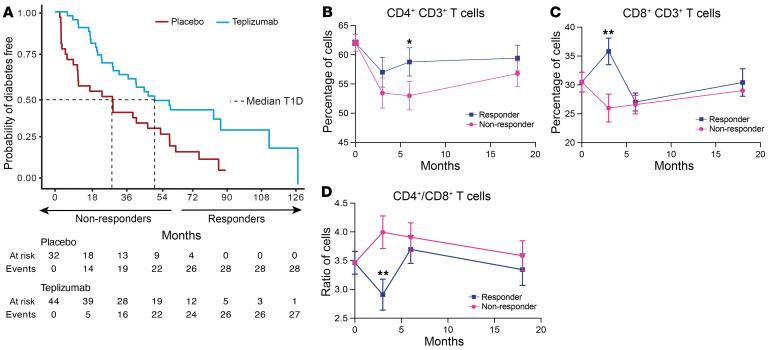 https://cdn.ncbi.nlm.nih.gov/pmc/blobs/381b/11405034/8562ae812e2d/jci-134-177492-g256.jpg