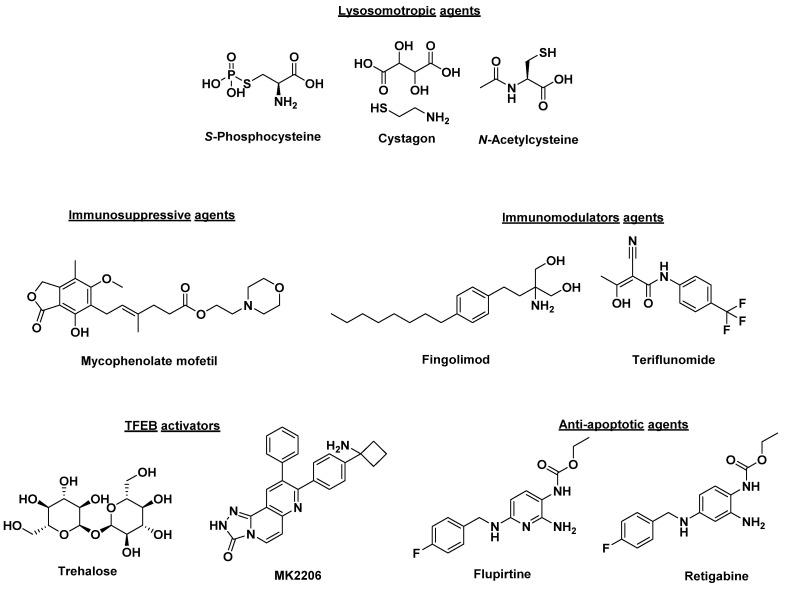 https://cdn.ncbi.nlm.nih.gov/pmc/blobs/3832/8538546/171b60358e0a/molecules-26-06235-g001.jpg