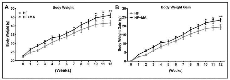 https://cdn.ncbi.nlm.nih.gov/pmc/blobs/3837/9220168/c31bb1a11e0b/biomolecules-12-00739-g001.jpg