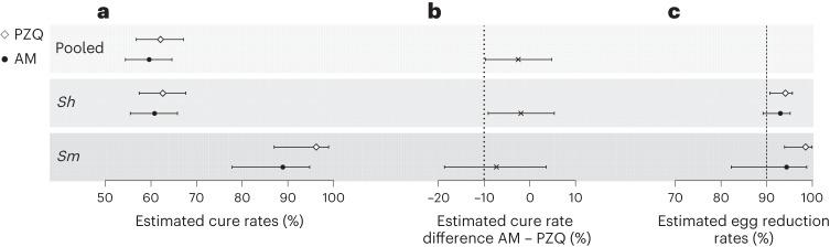 https://cdn.ncbi.nlm.nih.gov/pmc/blobs/3848/10803269/1cef9bcec151/41591_2023_2719_Fig2_HTML.jpg