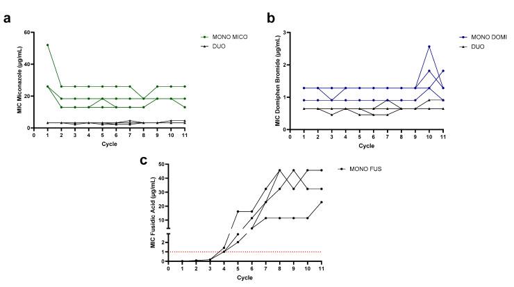 https://cdn.ncbi.nlm.nih.gov/pmc/blobs/3859/11505196/239cfa52e50f/antibiotics-13-00949-g001.jpg