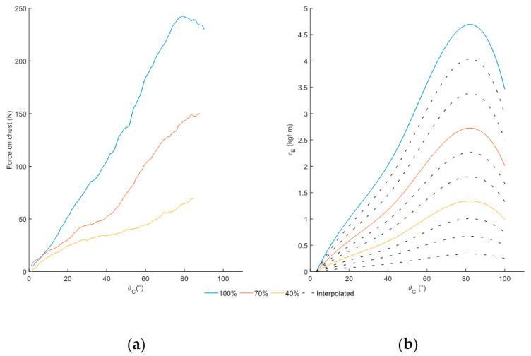 https://cdn.ncbi.nlm.nih.gov/pmc/blobs/3859/11902427/b023d43c5756/sensors-25-01340-g006.jpg