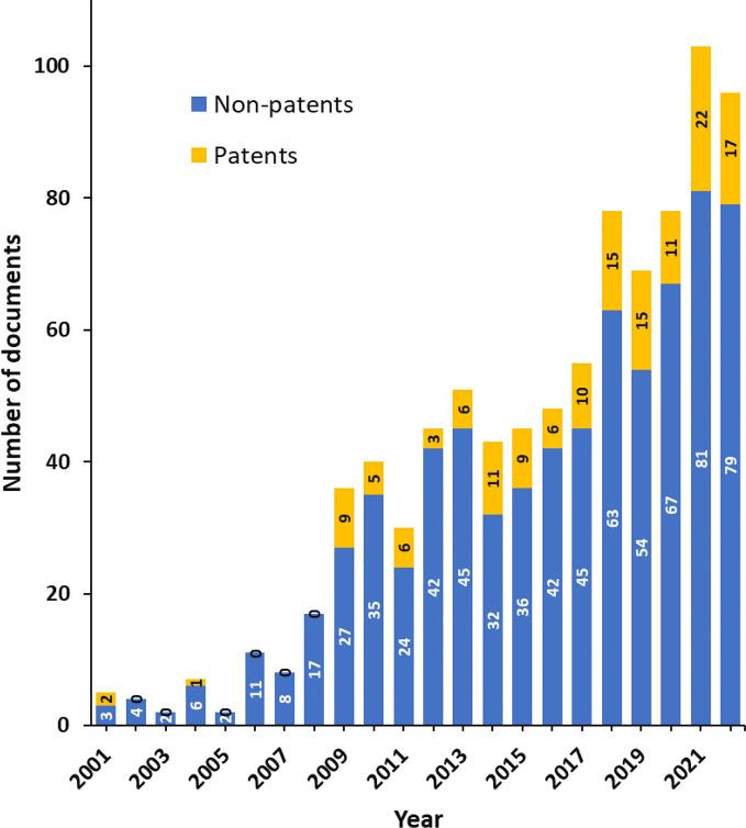 https://cdn.ncbi.nlm.nih.gov/pmc/blobs/385b/10288446/2f4d4fb87785/bc3c00174_0001.jpg