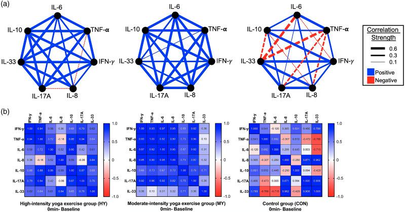 https://cdn.ncbi.nlm.nih.gov/pmc/blobs/3888/9793102/64418466b49e/10.1177_2164957X221145876-fig3.jpg