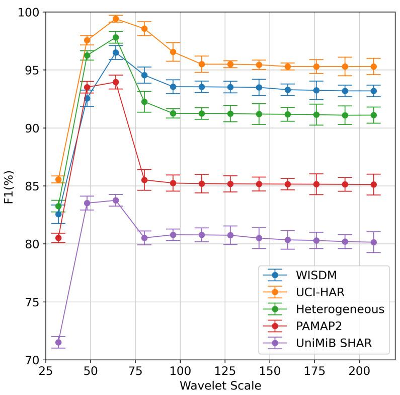 https://cdn.ncbi.nlm.nih.gov/pmc/blobs/38a5/10747357/c29f4d59c6df/sensors-23-09721-g011.jpg