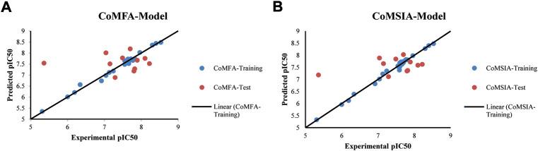 https://cdn.ncbi.nlm.nih.gov/pmc/blobs/38b7/9666879/ccedf230b13a/fchem-10-1003816-g002.jpg