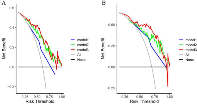 https://cdn.ncbi.nlm.nih.gov/pmc/blobs/38ce/12090431/c08d977a2b24/12885_2025_14265_Fig5_HTML.jpg