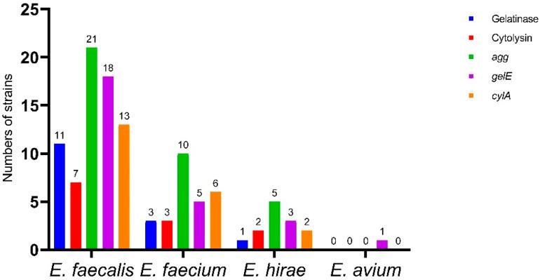 https://cdn.ncbi.nlm.nih.gov/pmc/blobs/38e2/8944505/13b4793ae6eb/antibiotics-11-00380-g003.jpg