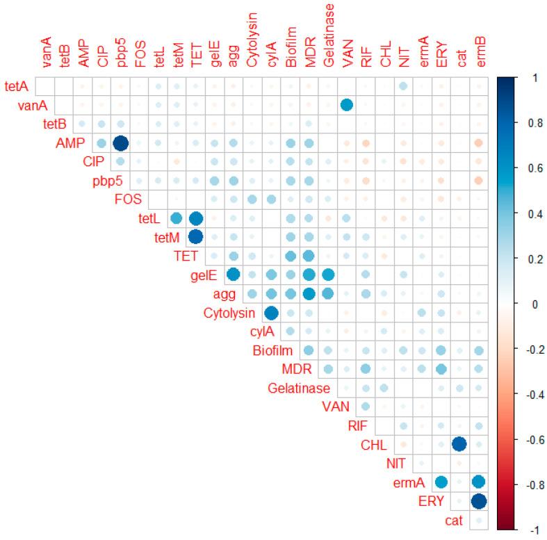 https://cdn.ncbi.nlm.nih.gov/pmc/blobs/38e2/8944505/eda72d46ee62/antibiotics-11-00380-g004.jpg